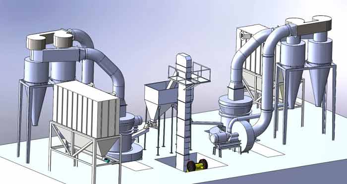 limestone grinding plant for powder production line
